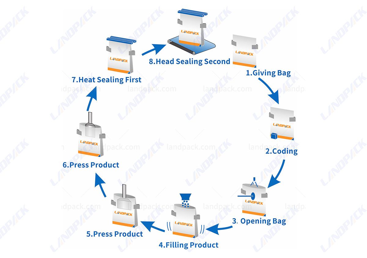 packaging machines for pet food packaging machines for pet food