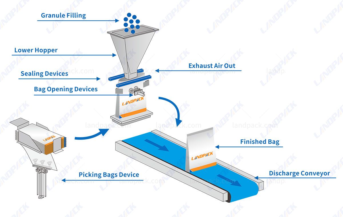 premade pouch packaging machine premade pouch packaging machine