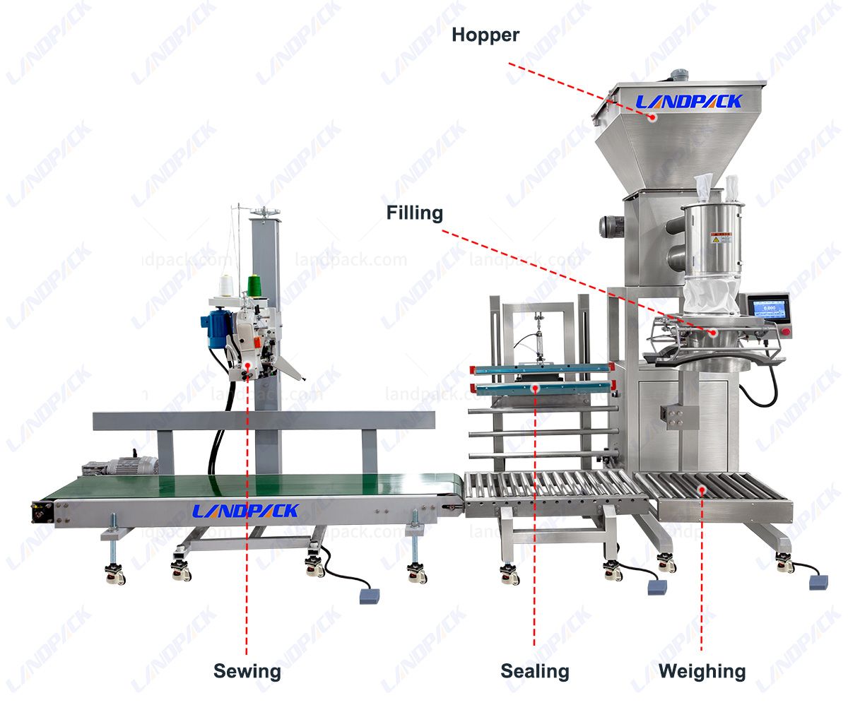 Automatic 25kg Big Bag Powder Weighing Filling Sealing Machine Automatic 25kg Big Bag Powder Weighing Filling Sealing Machine