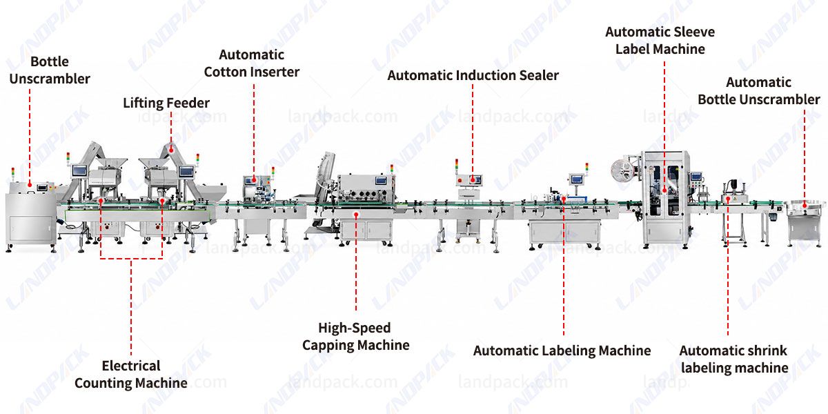 pill bottle filling machine pill bottle filling machine