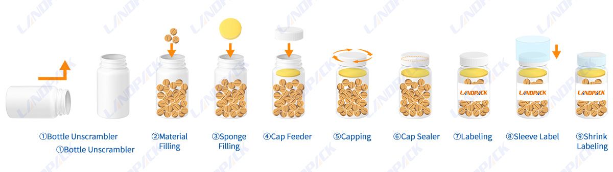 pill bottling machine pill bottling machine