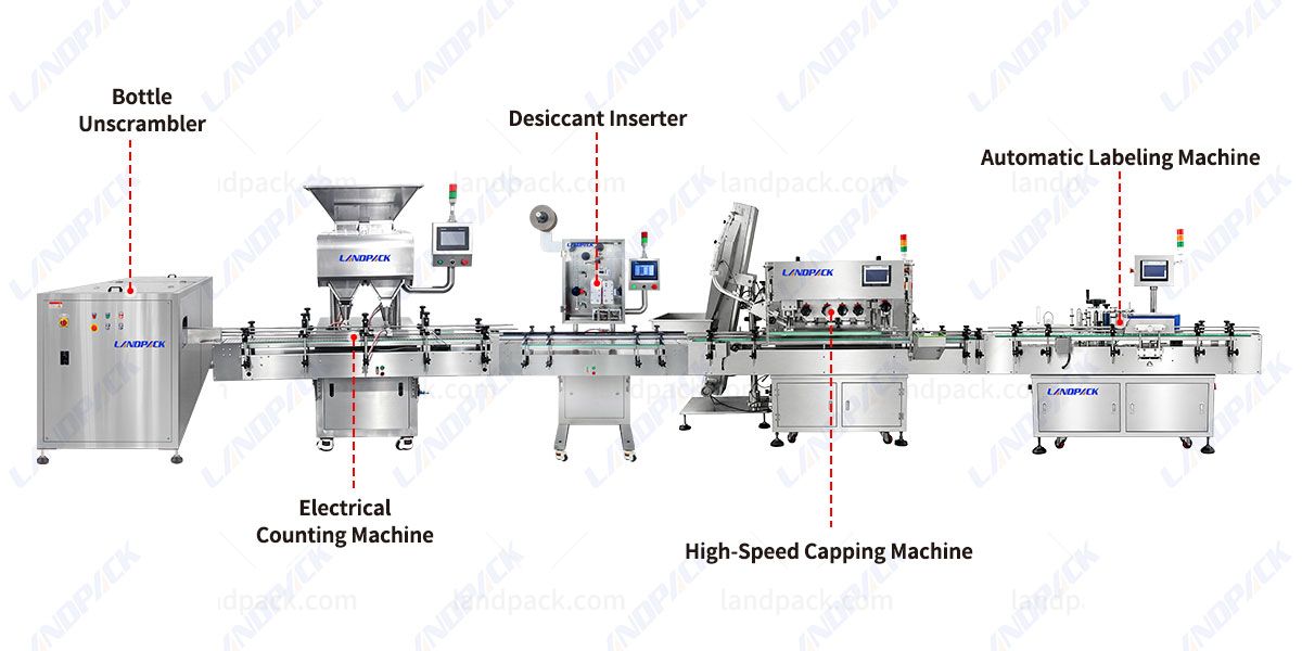 High-Accuracy Pharmaceutical Tablets Capsule Counting Bottle Filling Capping Labeling Machine With Desiccant Inserter High-Accuracy Pharmaceutical Tablets Capsule Counting Bottle Filling Capping Labeling Machine With Desiccant Inserter