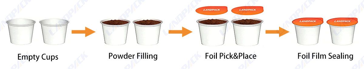 coffee capsule filling sealing machine coffee capsule filling sealing machine