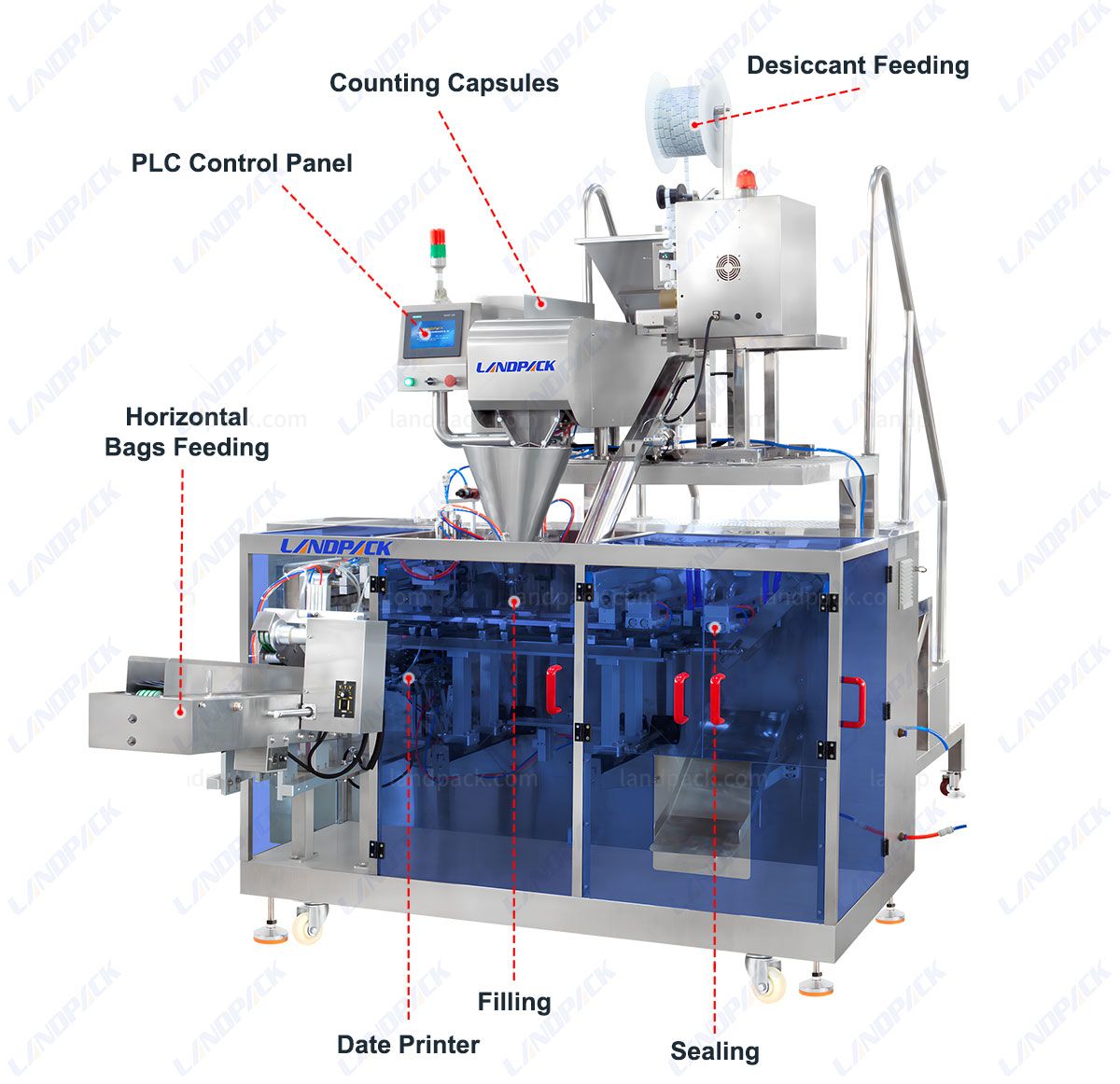 pharmaceutical sachet filling machines pharmaceutical sachet filling machines