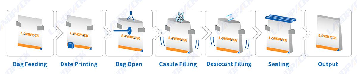 pharma packaging machine pharma packaging machine