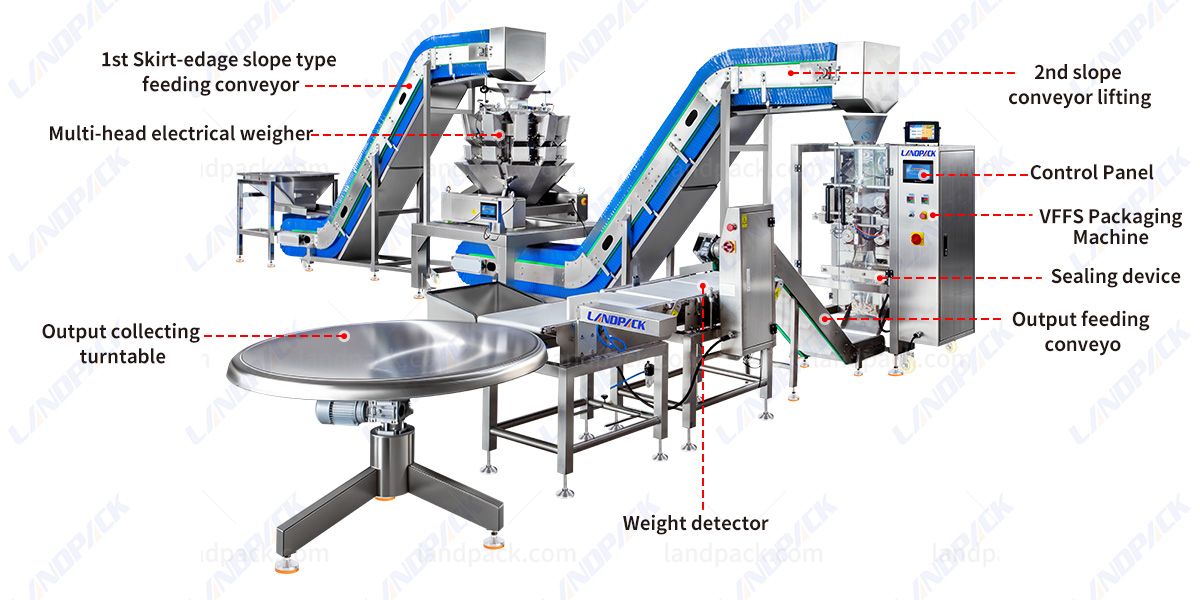 frozen food packaging machine frozen food packaging machine