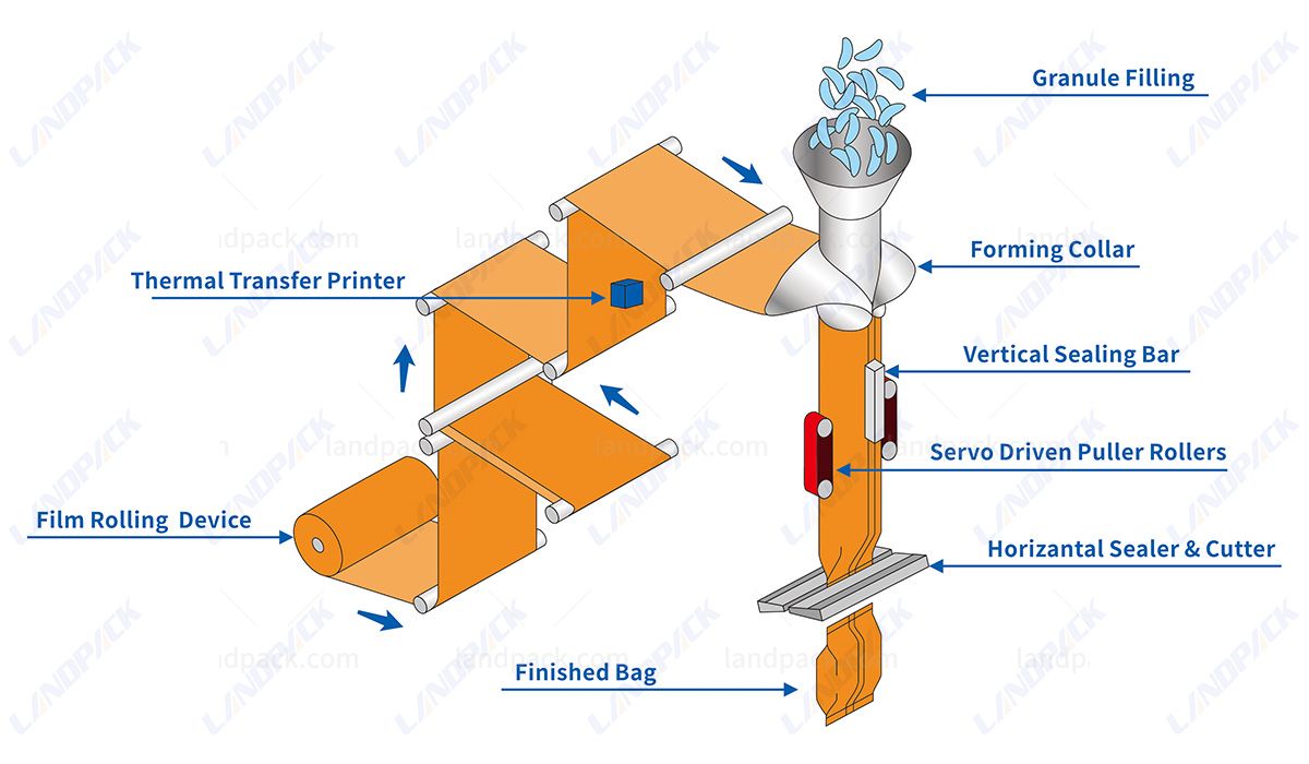 industrial frozen food packaging equipment industrial frozen food packaging equipment