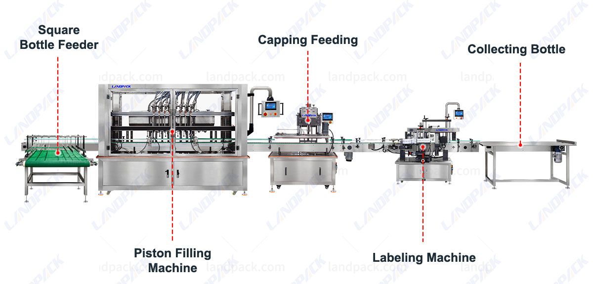 Fully Automatic Chemical Cleaning Liquid 8 Heads Filling Capping Labeling Machine Line Fully Automatic Chemical Cleaning Liquid 8 Heads Filling Capping Labeling Machine Line