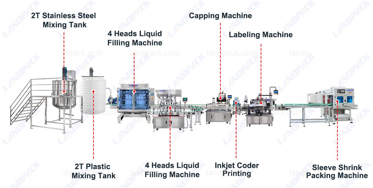 chemical filling machine chemical filling machine