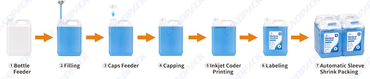 chemical bottle filling machine chemical bottle filling machine