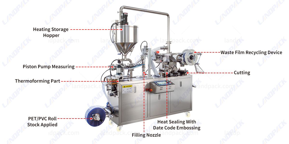 Sauce Cup Filling Machine Liquid Cup Filling and Sealing Machine Sauce Cup Filling Machine Liquid Cup Filling and Sealing Machine