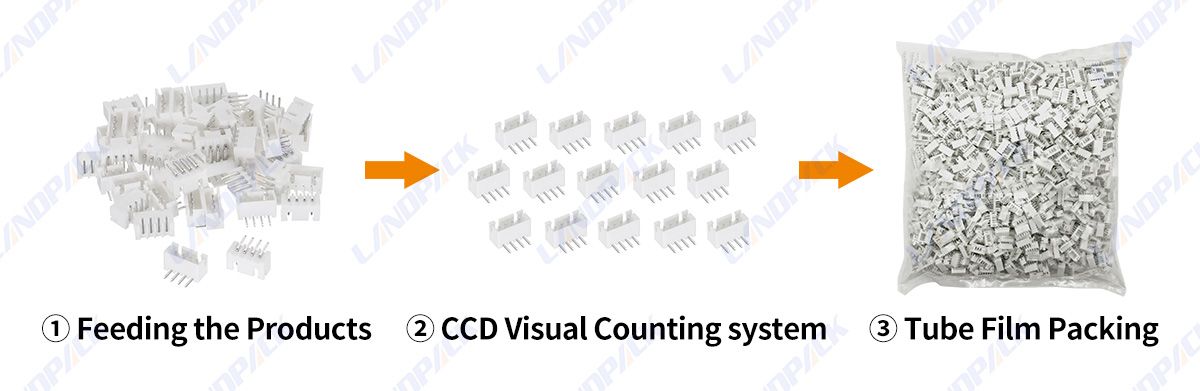 automatic counting packing machine automatic counting packing machine