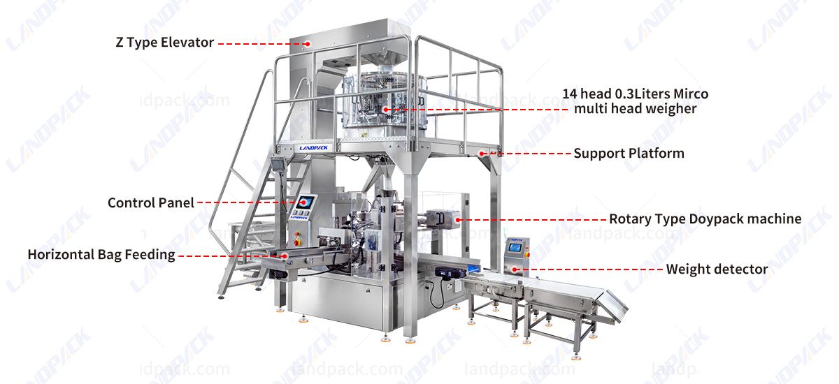 High-Precision Cannabis Zipper Pouch Zip Lock Bag Packaging Machine High-Precision Cannabis Zipper Pouch Zip Lock Bag Packaging Machine