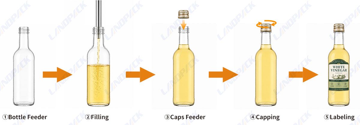 Automatic Oil Filling Machine Olive Oil Bottle Filling Capping Labeling Line