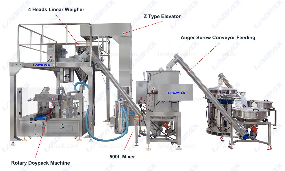 rotary pouch filling machine rotary pouch filling machine