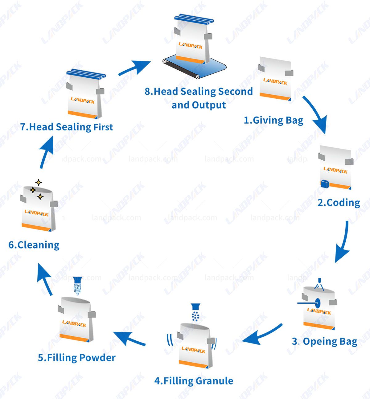 multi function rotary packing machine multi function rotary packing machine