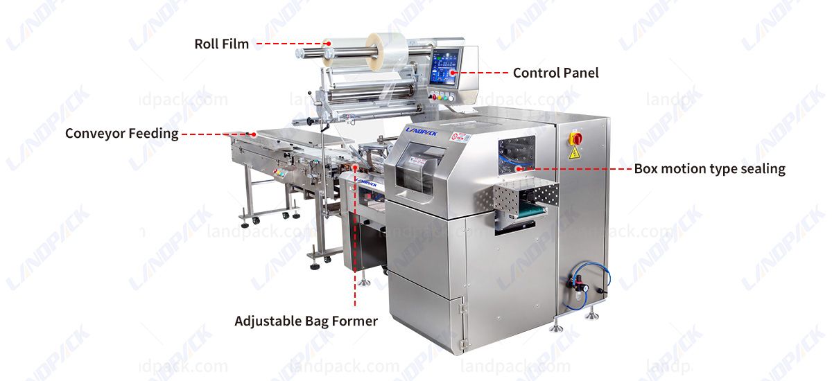High Speed Flow Wrap Machine | High Speed Flow Wrapper | Flow Wrapping Machine High Speed Flow Wrap Machine | High Speed Flow Wrapper | Flow Wrapping Machine