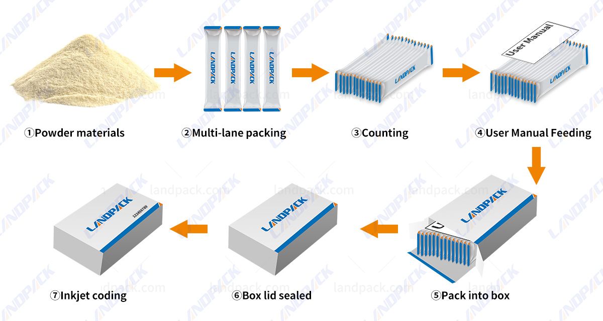 stick packaging machine stick packaging machine