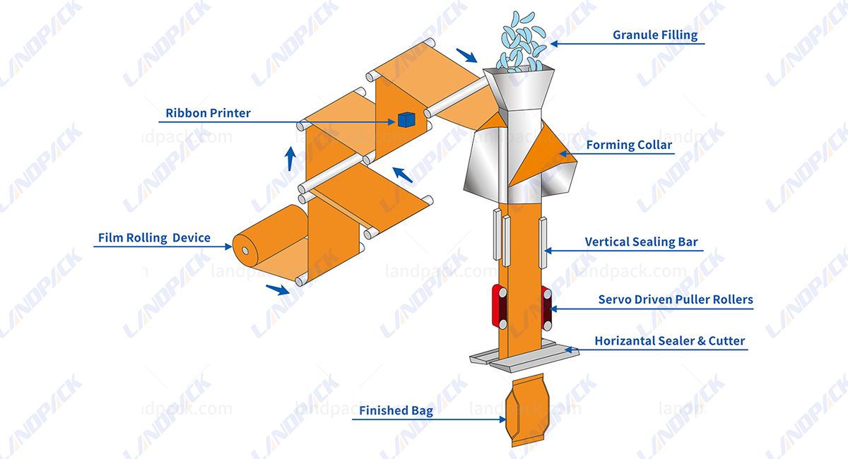 candy packing machine manufacturers candy packing machine manufacturers