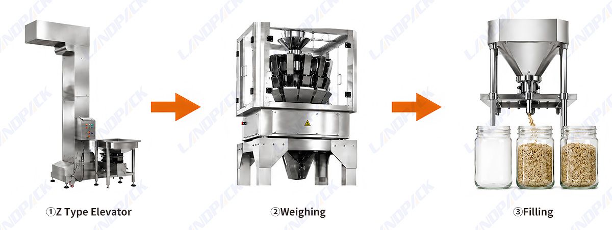 Cannabis Packaging Machine | Marijuana Packaging Machine Cannabis Packaging Machine | Marijuana Packaging Machine
