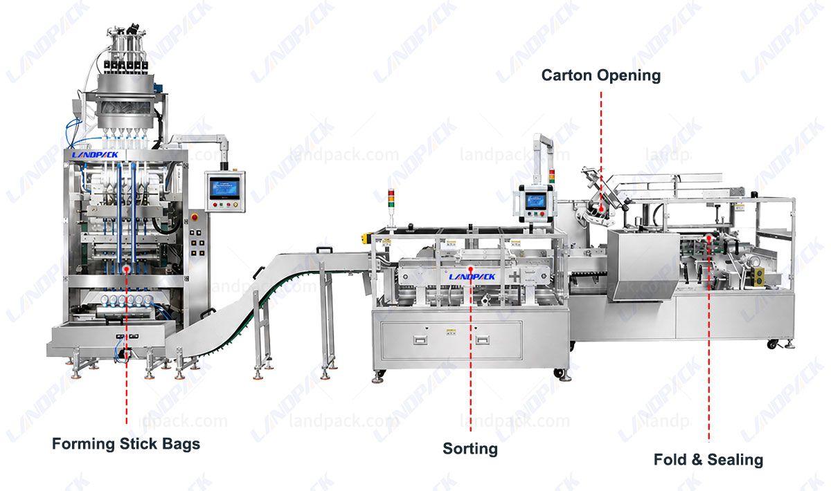 Automatic Multi-Lane Stick Pack Cartoning, Case Packing, Shrink Wrapping and Palletizing Line
