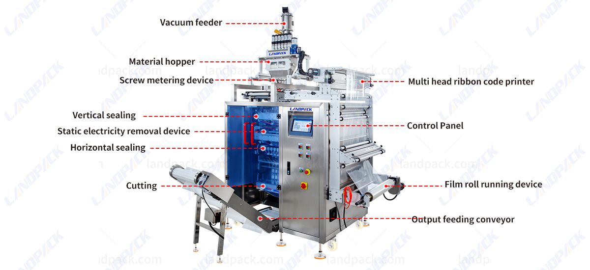Fully Automatic Powder 3/4 Side Sealing Sachet Packaging Machine