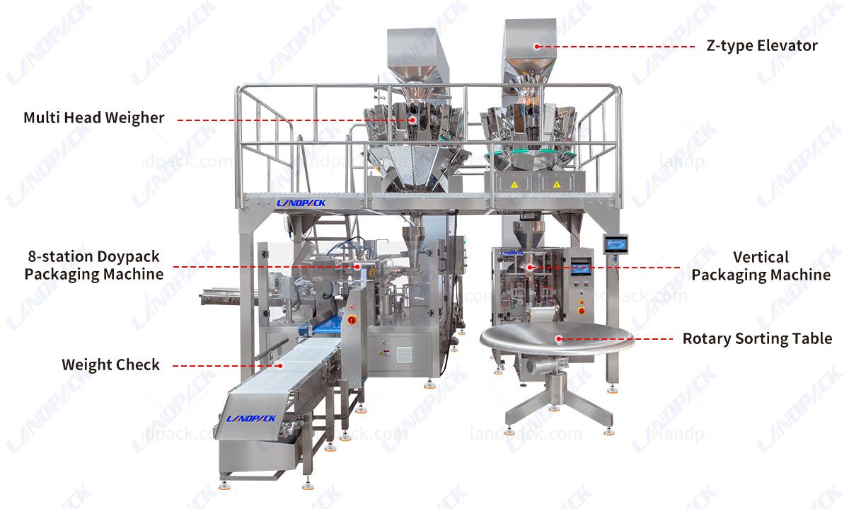 Customized Doypack And VFFS Packing Machine System For Potato Chips