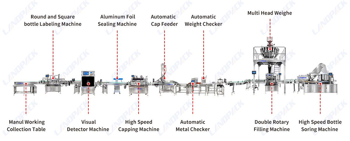 filling labeling capping machine