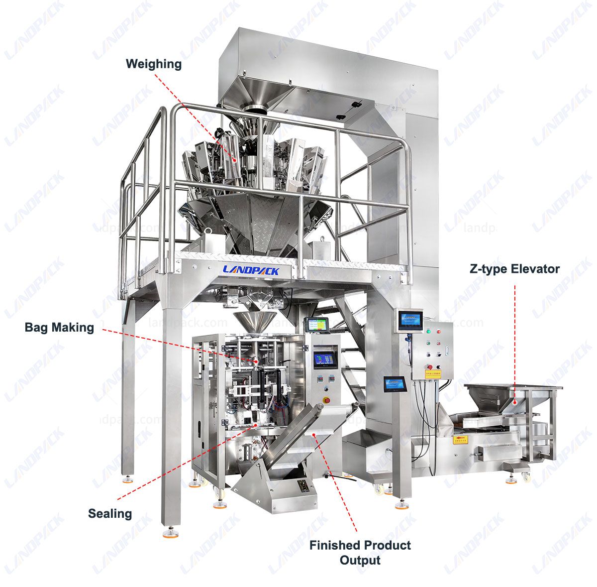Automatic Snack Packing Machine Vertical Weighing Packing Machine with Coding Machine Automatic Snack Packing Machine Vertical Weighing Packing Machine with Coding Machine