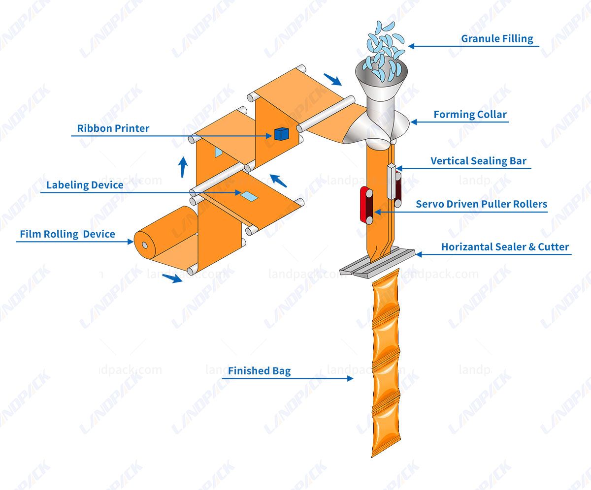 Automatic Snack Packing Machine Vertical Weighing Packing Machine with Coding Machine Automatic Snack Packing Machine Vertical Weighing Packing Machine with Coding Machine