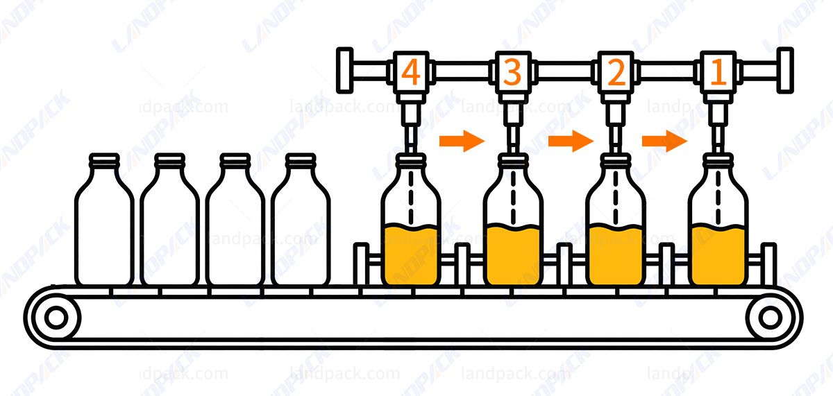 Automatic 4 Heads Continuous Motion Tracking Gear Pump Filling Machine for Personal Care Products Automatic 4 Heads Continuous Motion Tracking Gear Pump Filling Machine for Personal Care Products