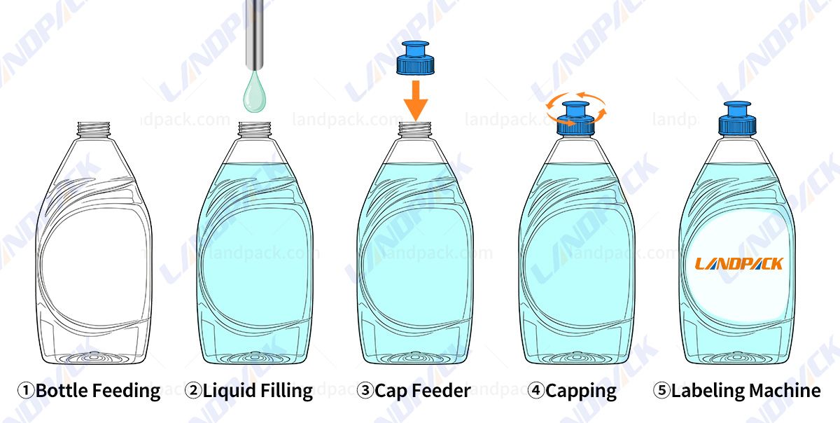 High-Speed Liquid Bottle Tracking Type Filling Machine with Capping Machine High-Speed Liquid Bottle Tracking Type Filling Machine with Capping Machine