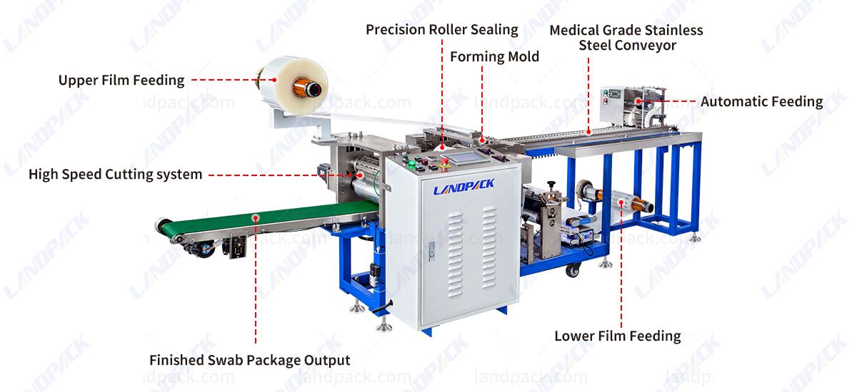 swab packing machine swab packing machine