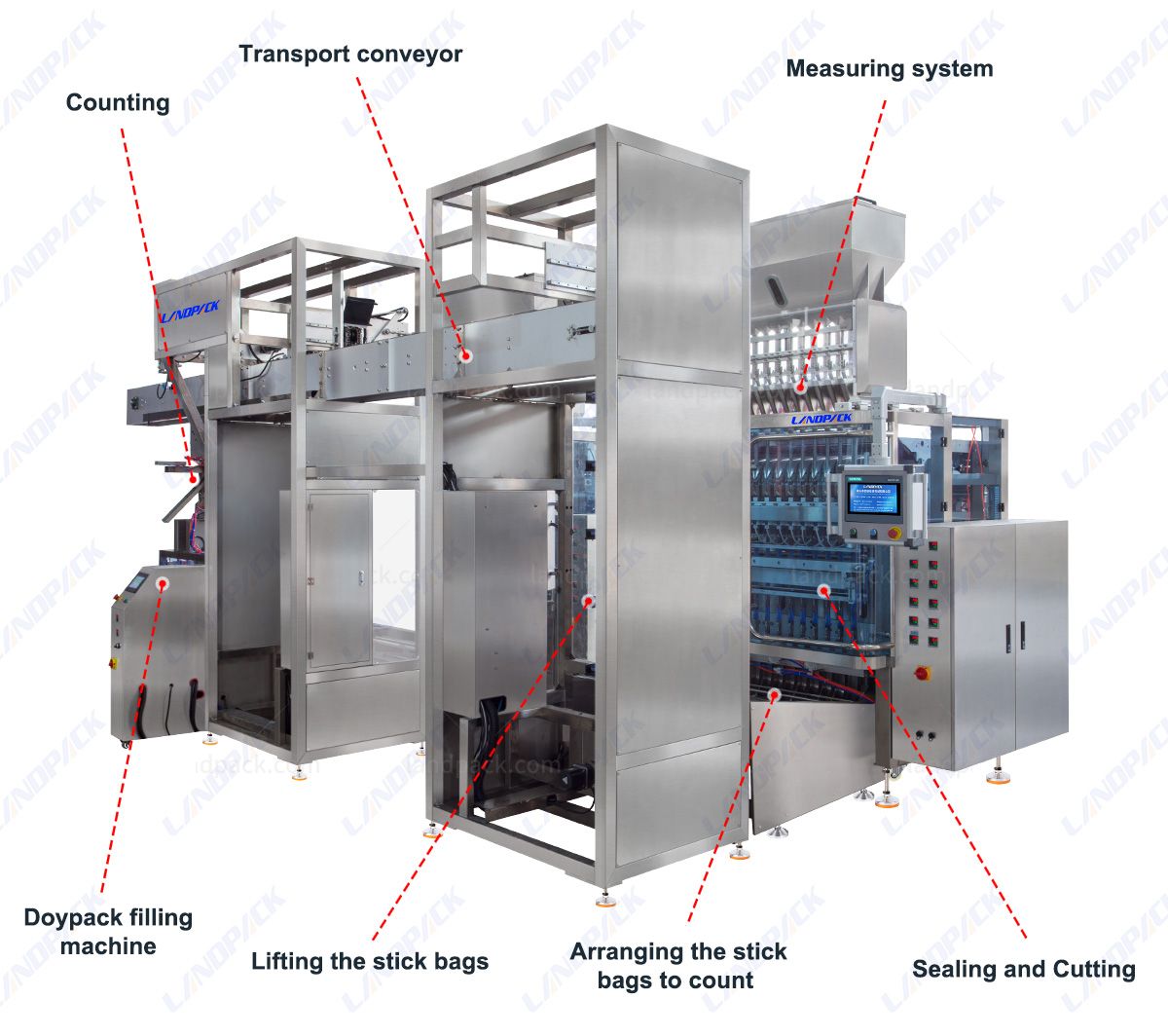 3 in 1 Coffee Multi Lines Stick Counting Packing into Pouch Repacking Machine 3 in 1 Coffee Multi Lines Stick Counting Packing into Pouch Repacking Machine